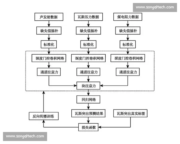 基于多源数据融合的数据模型预测方法与实际应用研究探索 基于多源数据融合的数据模型预测方法与实际应用研究探索