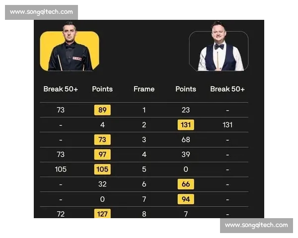 聚焦斯诺克巅峰对决见证新生代球手改写赛场格局之战荣耀征途全景 聚焦斯诺克巅峰对决见证新生代球手改写赛场格局之战荣耀征途全景