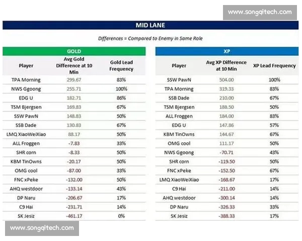 电竞比分全程跟踪:最新比赛数据分析与战队表现解读 电竞比分全程跟踪:最新比赛数据分析与战队表现解读