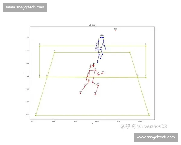 体育比赛分析常用方法的系统研究与实践应用探索数据模型与战术评估前沿进展 体育比赛分析常用方法的系统研究与实践应用探索数据模型与战术评估前沿进展