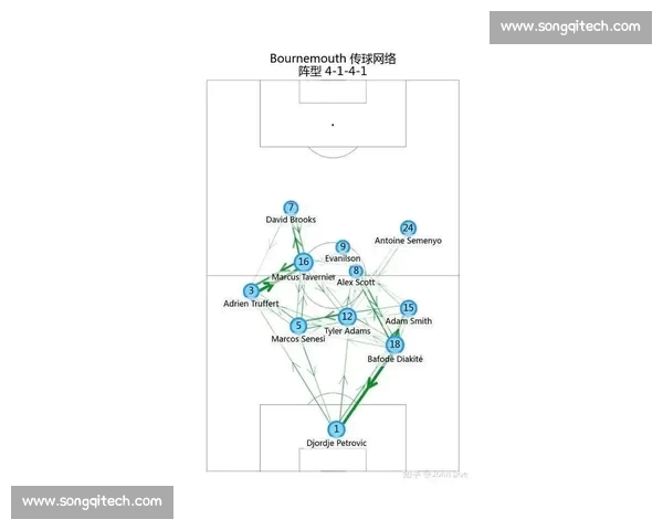 英超球队主客场表现差异背后的战术与心理解析数据趋势与赛季影响研究 英超球队主客场表现差异背后的战术与心理解析数据趋势与赛季影响研究