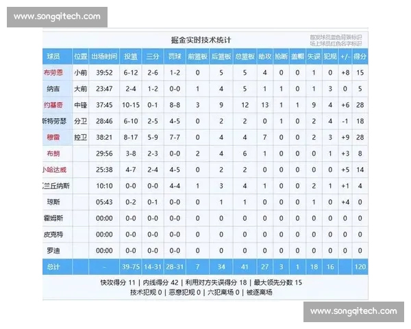 NBA赛前数据深度解析全面预测球队胜负走势 NBA赛前数据深度解析全面预测球队胜负走势