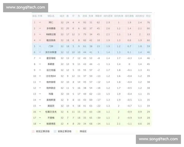 德甲最新比分解析：各大豪门表现与赛季走势全面分析